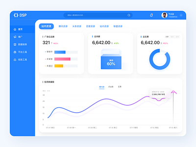 SaaS Redesign