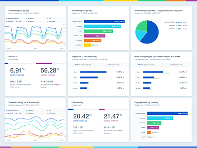 New Reports Color color data visualization dataviz design heatmaps product swatches ui user experience user interface ux