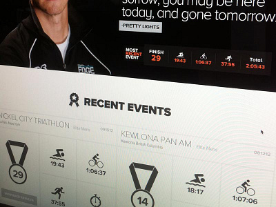Triathlete Website