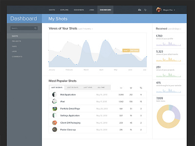 Dribbble Dashboard analytics application blue chart clean color dash dashboard flat graph numbers pastel profile simple statistics stats web web app