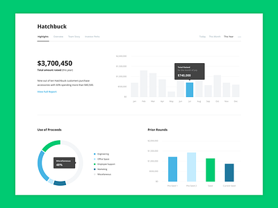 iSelect Company Insights analytics chart dashboard finance graph invest notch statistics ui ux wip