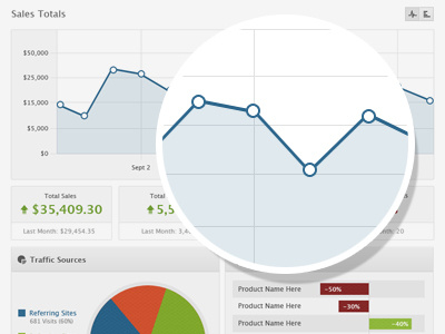 Reporting bar graph chart ecommerce graph pie chart reporting ui