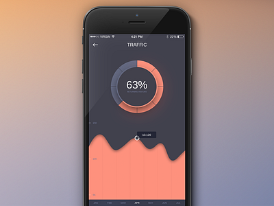 Traffic control graph ios statistic stats traffic ui ux visitors