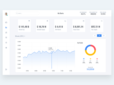 Cryptocurrency Dashboard bitcoin blockchain coin crypto currency dashboard graph menu stats wallet