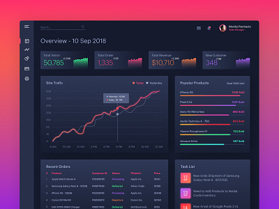 Dashboard Exploration activity analysis bar chart chart dark dashboard ecommerce graph statistics ui ux user interface web app