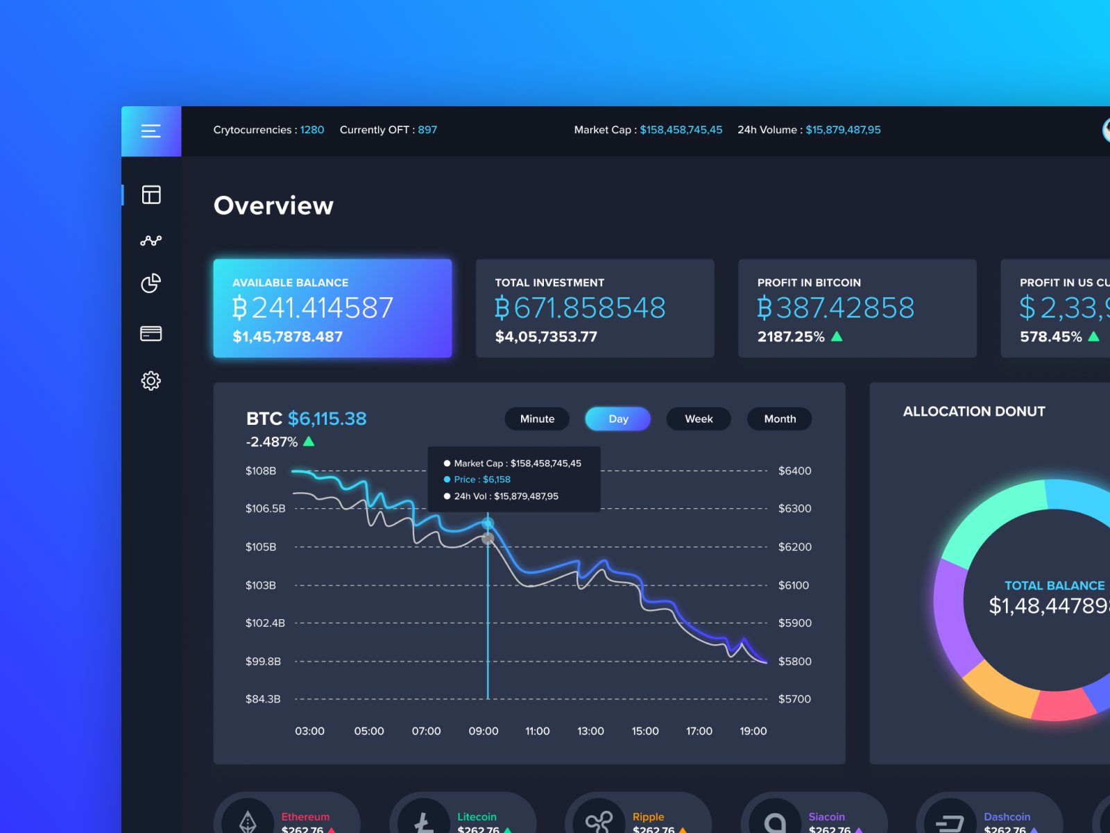 cryptocurrency dashboard design