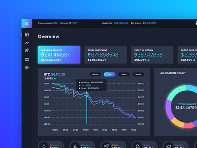 CryptoCurrency Dashboard Dark Version activity tracker bitcoin currency exchange dashboard ico statistics token trend 2018 typography ui user interface ux web application