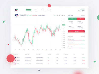 Currency Exchange Dashboard activity app bar chart bitcoin chart currency dashboard design exchange flat forex graph meta trader minimal platform ui ux vector web webapp