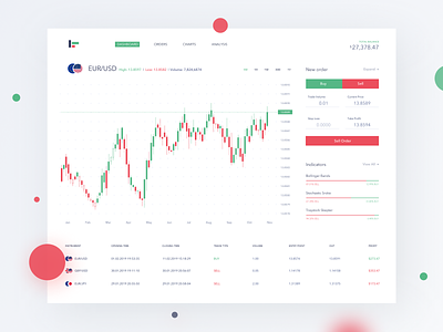 Currency Exchange Dashboard