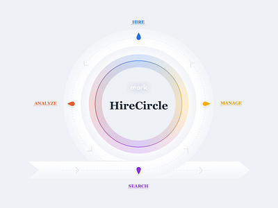 Hire Circle chart circle design hire illustration process recruit visualization
