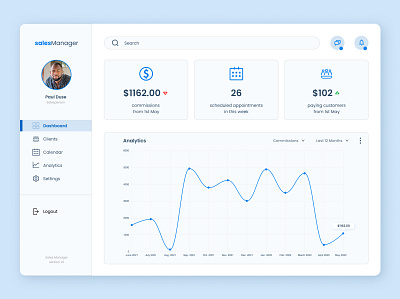 Sales Manager Dashboard- UX UI Designs in Figma dashboard design figma saas ui ui ux ui design