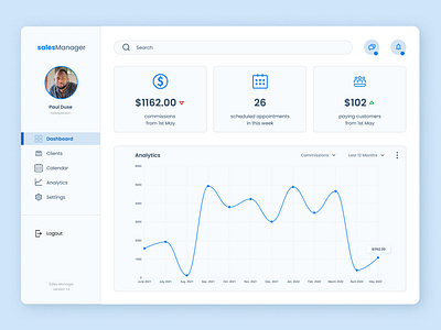 Sales Manager Dashboard- UX UI Designs in Figma