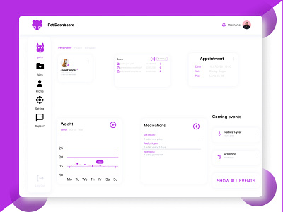 Pet Dashboard ui design #dailyui #ayanalif app design graphic design icon landing page pet pet dashboard ui design ui uiux design web ui
