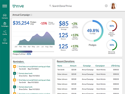 Dasboard dashboard green metrics