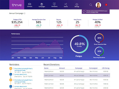 dashboard v2 dashboard purple