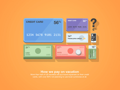 Infographic Paying america apply pay cash check credit card debit holiday infographic mexico money payment travel