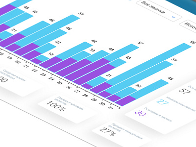 Call tracking interface