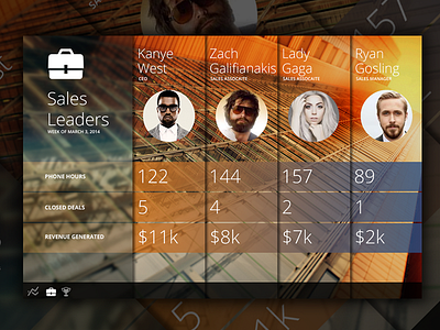 Sales Leaderboard app interactive leaderboard money sales stats table