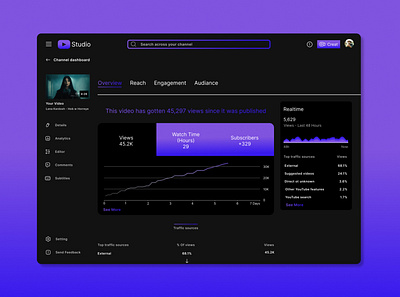 Daily UI 18 - Analytics Chart analytic chart daily daily challenge design figma futuristic design ui uiux webdesign website