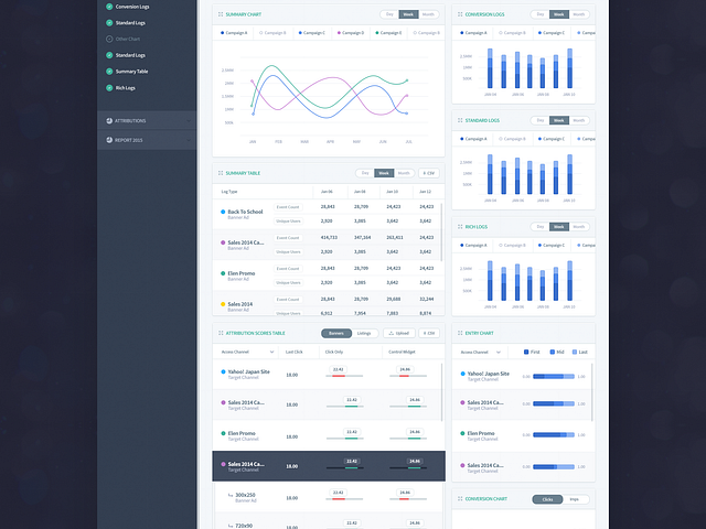 Analytics Dashboard Design by Brandon Termini for handsome on Dribbble