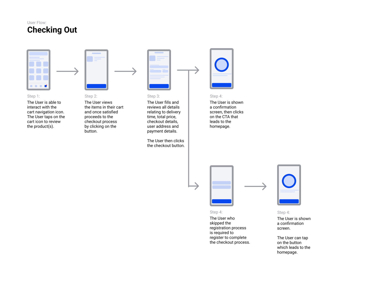 Checking Out User Flow by Crig on Dribbble