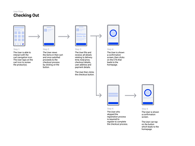 Checking Out User Flow