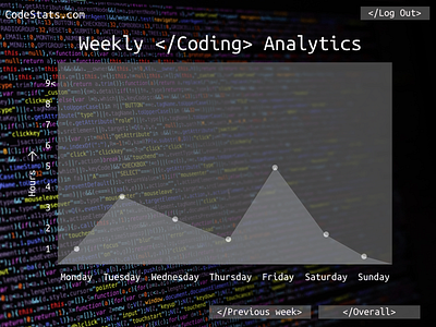 Analytics 018 analytics dailyui dailyui018 design framer illustration ui
