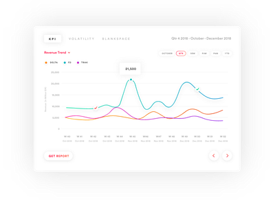 Dashboard KPI Design