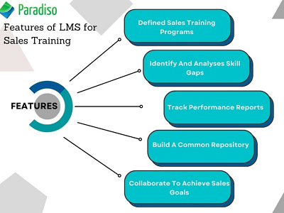 Best Sales Training Platform | Sales Training LMS - ParadisoLMS best sales training platform bestlms elearning lms sales training platform