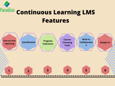 Continuous Learning | Importance, Benefits & Examples by Allison on ...