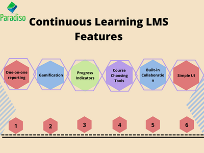 Continuous Learning | Importance, Benefits & Examples bestlms continuous learning paradisolms