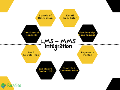 MMS Integration with Learning Management System | Paradiso Solut mmsintegration paradisolms