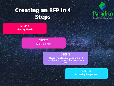 How to write a Request for Proposal (RFP) for LMS Vendors | Para