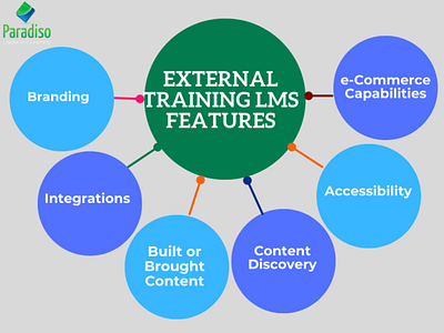 LMS for External Training | Paradiso Solutions bestlxp lms for external training paradisolms