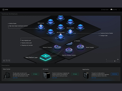 4Paradigm CESS design ui ux