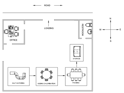 Office layout