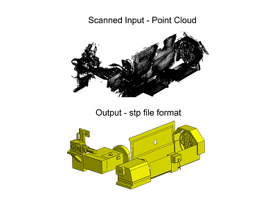 Machine Part - Reverse Engineering 3d art artistic blender design manufacturing point cloud reverse engineering revit scan to 3d scan to bim solidworks