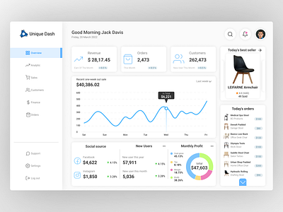 E-Commerce Dashboard