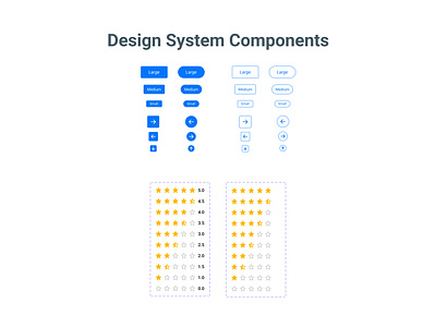 Design System Components app design graphic design ui ux