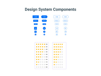 Design System Components