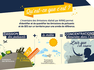 Air en Aquitaine illustration infography