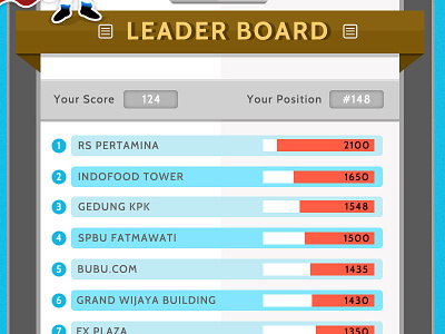 Pitch 2 indonesia leaderboard whatever