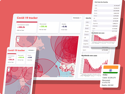 Covid-19 Tracker app covid 19 design ui website