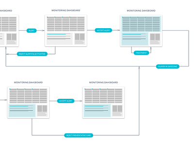 HeatPoint User Flow flow user