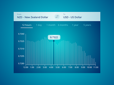 100 Days - Day 6 Currency Status