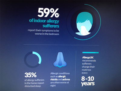 Allergies Infographic allergies blue design graphic design infographic information stats web design