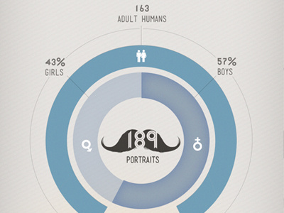 Infographic 1 blue data design graphic infographic moustache movember statistics