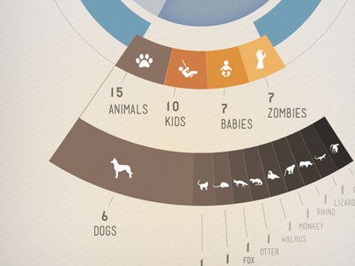 Infographic 2 animals data design graphic infographic moustache movember statistics