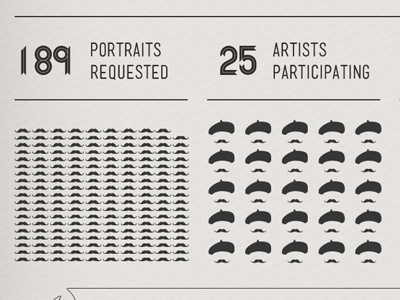 Infographic detail data design graphic infographic moustache movember statistics type typography