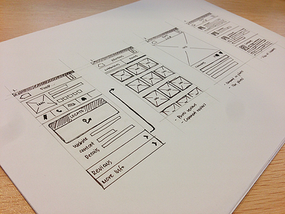 Defind Wireframe Sketches buuuk ios sketch ui wireframe